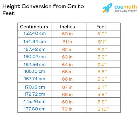 161 cm in feet|Height Converter